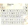 Image 1 : The Periodic Table of Controllers Console & Handhe;d V2 - 20 x 24"