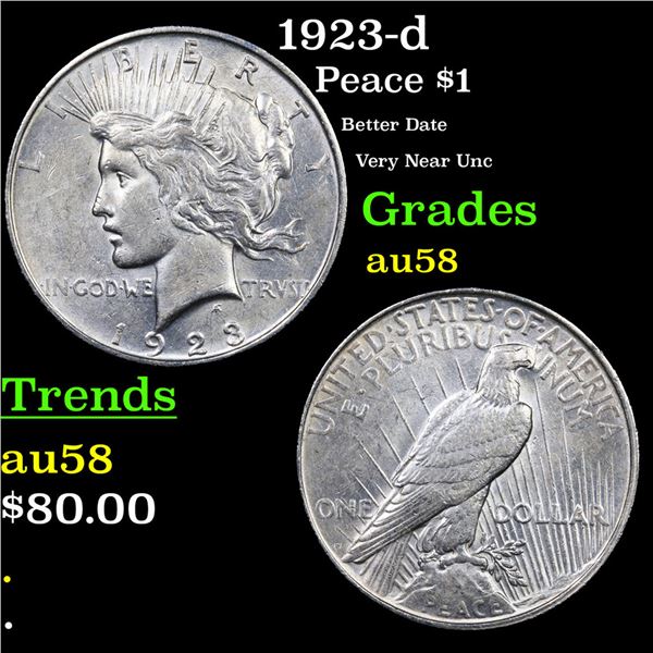 1923-d Peace Dollar $1 Grades Choice AU/BU Slider