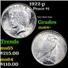 Image 1 : 1922-p Peace Dollar $1 Grades Choice+ Unc