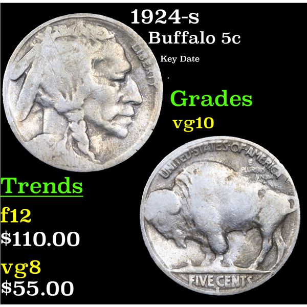 1924-s Buffalo Nickel 5c Grades vg+