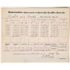 Image 1 : Comstock Lode Assay Office Memorandum of Bullion for the Ophir Mining Co. [164607]
