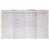 Image 10 : Original Packet of Savage Mining Co. Assay Memorandums from 1867 [164689]