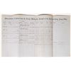 Image 3 : Original Packet of Savage Mining Co. Assay Memorandums from 1867 [164689]