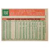 Image 2 : 1959 Topps Stan Musial Card in Extremely Nice Condition [165367]
