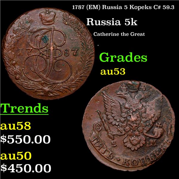1787 (EM) Russia 5 Kopeks C# 59.3 Grades Select AU