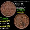 Image 1 : 1880 Russia 1/2 Kopek Y# 8.2 Grades Select Unc BN
