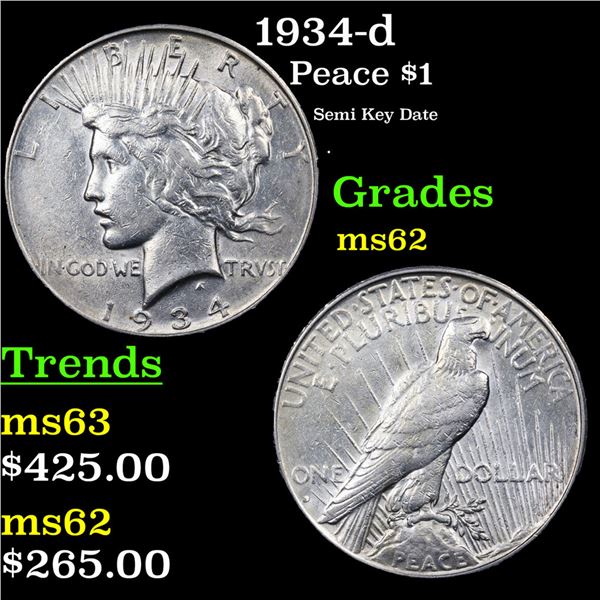 1934-d Peace Dollar $1 Grades Select Unc