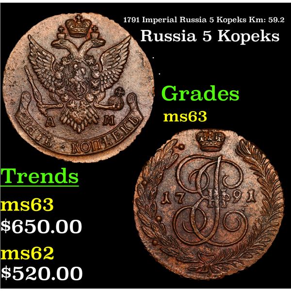 1791 Imperial Russia 5 Kopeks Km: 59.2 Grades Select Unc