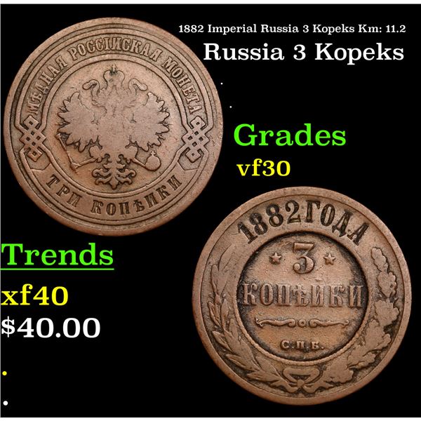 1882 Imperial Russia 3 Kopeks Km: 11.2 Grades vf++
