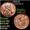 1951-d Lincoln Cent 1c Grades GEM++ RD
