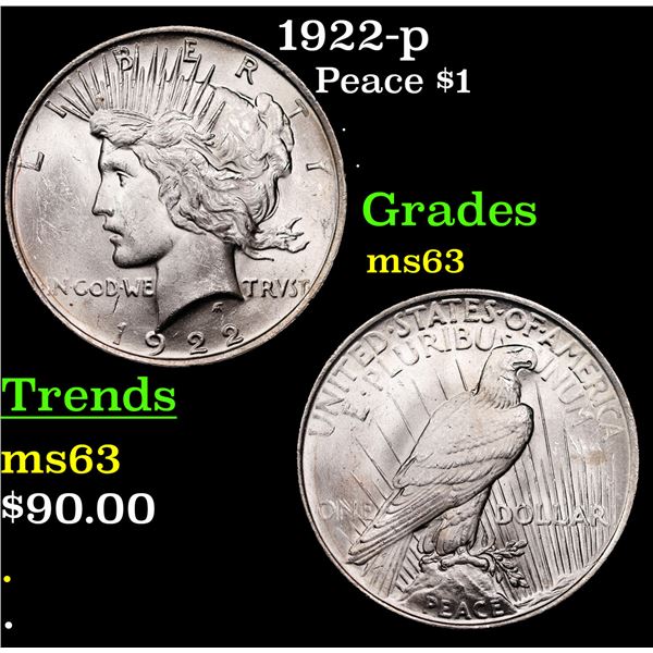 1922-p Peace Dollar $1 Grades Select Unc