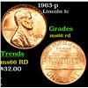 1963-p Lincoln Cent 1c Grades GEM+ Unc RD