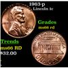 Image 1 : 1963-p Lincoln Cent 1c Grades GEM+ Unc RD