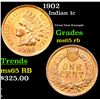 Image 1 : 1902 Indian Cent 1c Grades GEM Unc RB