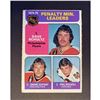 Image 1 : 1975-76 TOPPS Penalty Minute Leaders