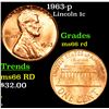 Image 1 : 1963-p Lincoln Cent 1c Grades GEM+ Unc RD