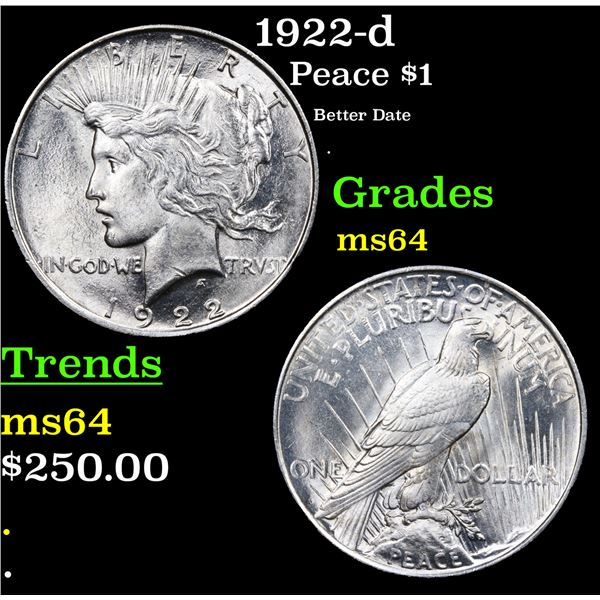 1922-d Peace Dollar $1 Grades Choice Unc