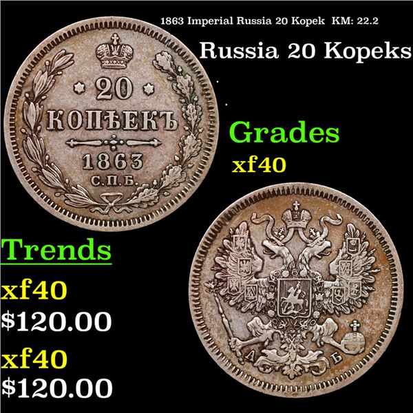 1863 Imperial Russia 20 Kopek  KM: 22.2 Grades xf