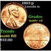 Image 1 : 1963-p Lincoln Cent 1c Grades Gem+ Unc RD