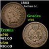Image 1 : 1863 Indian Cent 1c Grades vf+