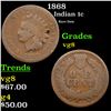 Image 1 : 1868 Indian Cent 1c Grades vg, very good