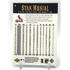 Image 2 : 2001 UPPER DECK HALL OF FAMER NO.9 STAN MUSIAL