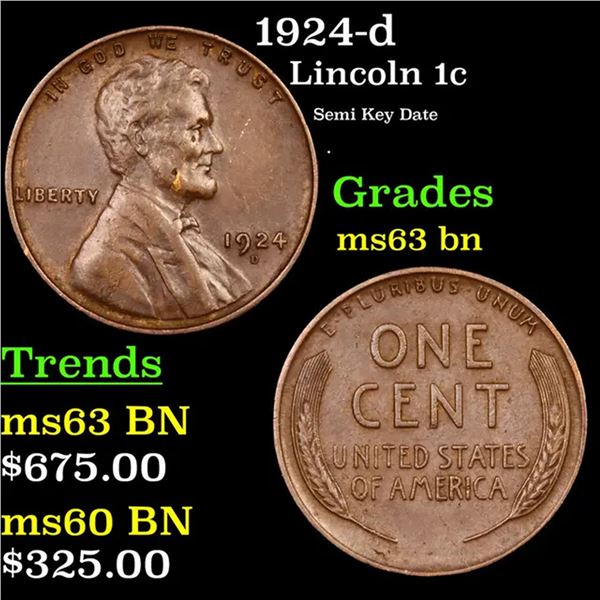 1924-d Lincoln Cent 1c Grades Select Unc BN