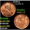 Image 1 : 1948-p Lincoln Cent 1c Grades Gem+ Unc RD