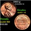 Image 1 : 1963-p Lincoln Cent 1c Grades Gem+ Unc RD
