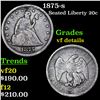 1875-s Twenty Cent Piece 20c Grades vf details