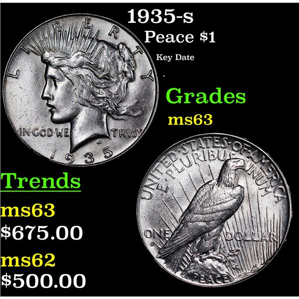 1935-s Peace Dollar $1 Grades Select Unc