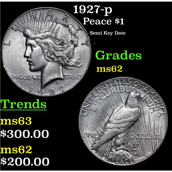 1927-p Peace Dollar $1 Grades Select Unc