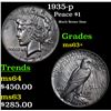 Image 1 : 1935-p Peace Dollar $1 Grades Select+ Unc