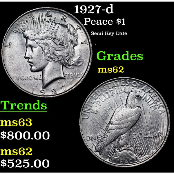 1927-d Peace Dollar $1 Grades Select Unc