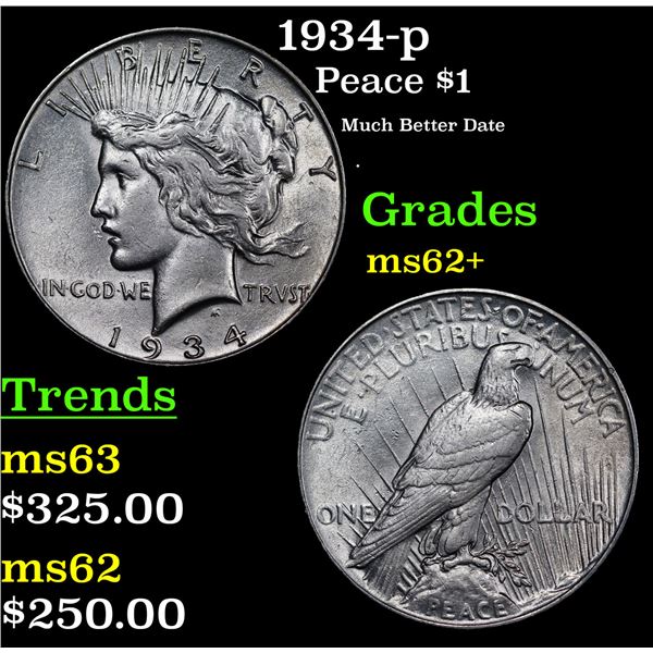 1934-p Peace Dollar $1 Grades Select Unc