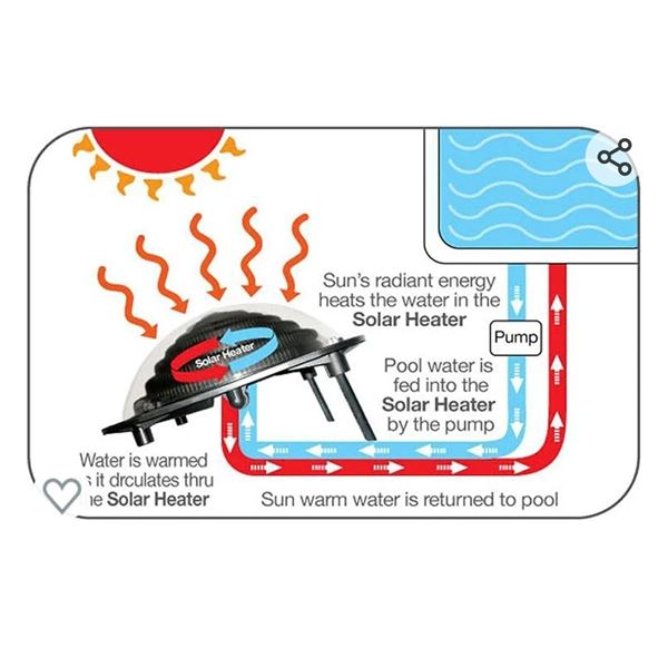 Pool Heater