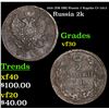 Image 1 : 1816 (EM HM) Russia 2 Kopeks C# 118.3 Grades vf++