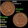 Image 1 : 1899 Indian Cent 1c Grades Select AU