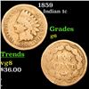 Image 1 : 1859 Indian Cent 1c Grades g+