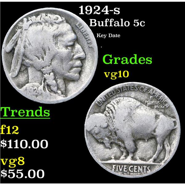 1924-s Buffalo Nickel 5c Grades vg+