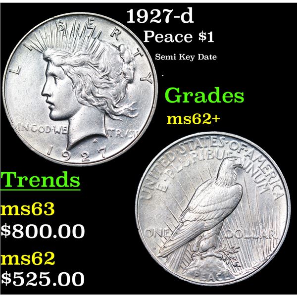 1927-d Peace Dollar $1 Grades Select Unc