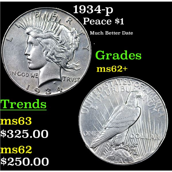 1934-p Peace Dollar $1 Grades Select Unc