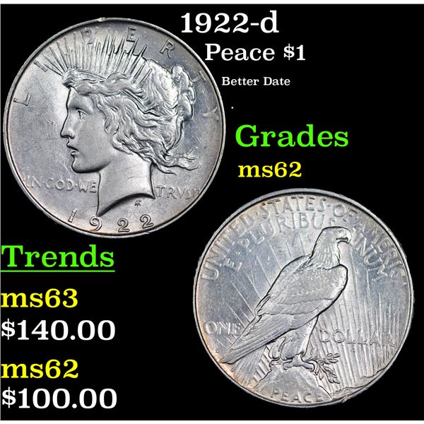 1922-d Peace Dollar $1 Grades Select Unc