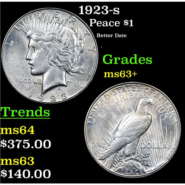 1923-s Peace Dollar $1 Grades Select+ Unc