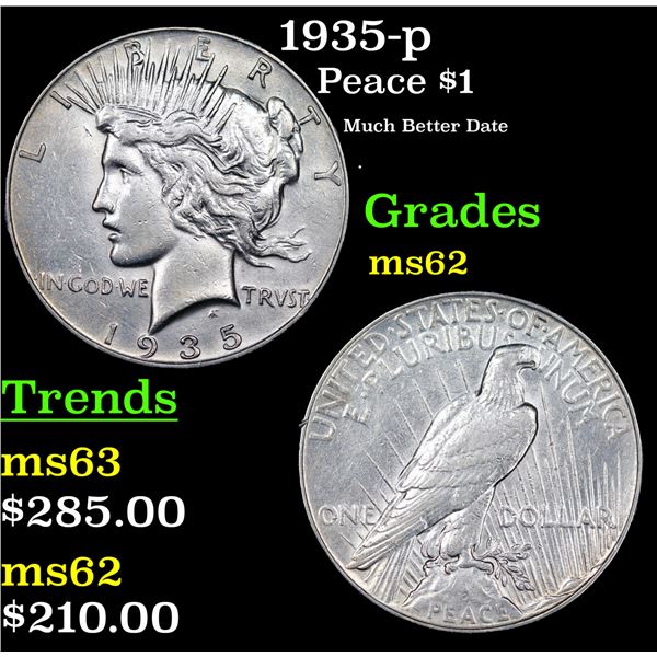 1935-p Peace Dollar $1 Grades Select Unc