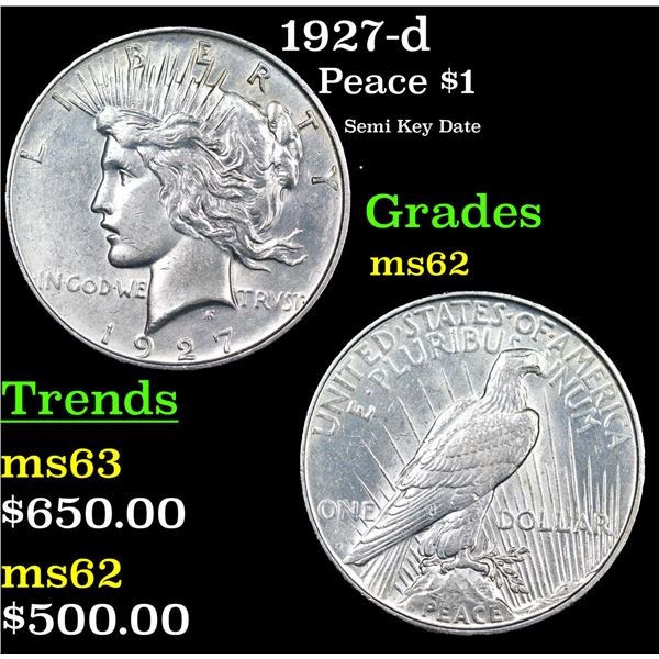 1927-d Peace Dollar $1 Grades Select Unc