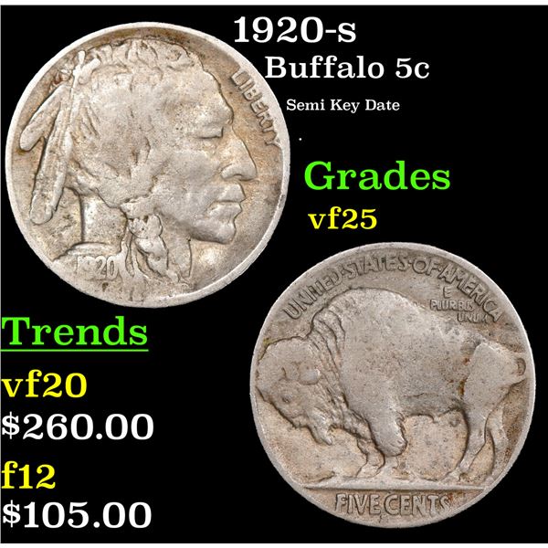 1920-s Buffalo Nickel 5c Grades f+