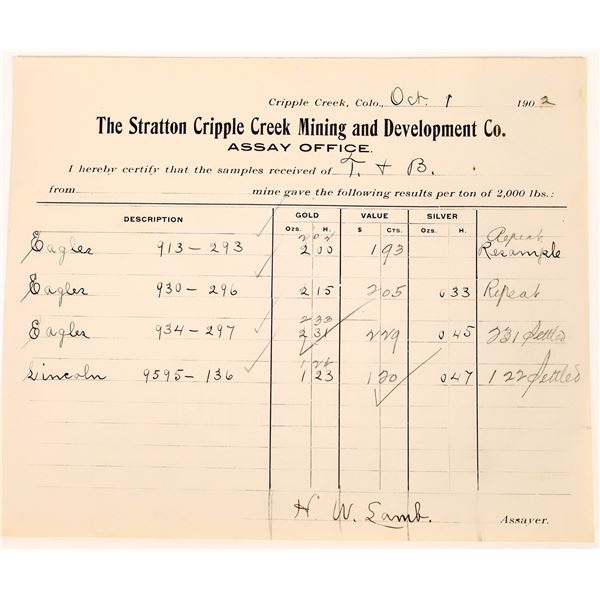 Stratton Cripple Creek Mining & Development Co. Assay Office Document  [123626]