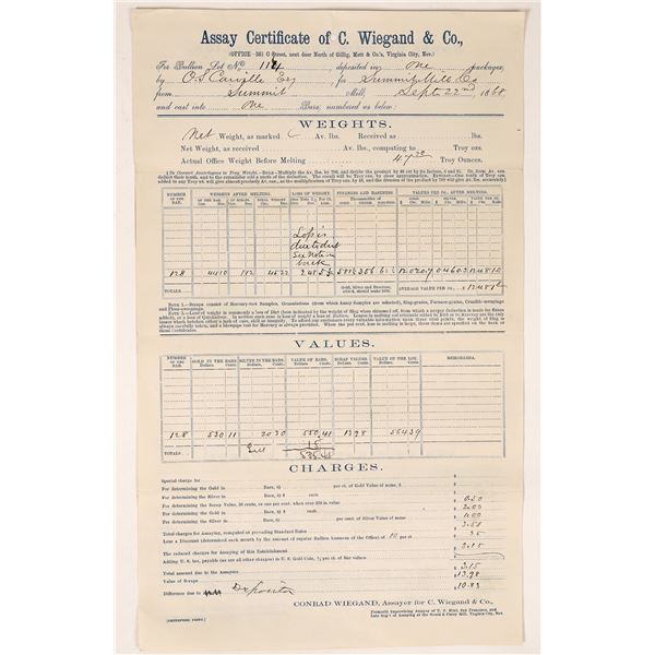 C. Wiegand & Company Assay Certificate for the Summit Mill  [164686]