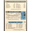 Image 2 : 1980-81 TOPPS Moses Malone (HOF)